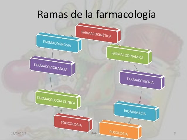 Farmacologia