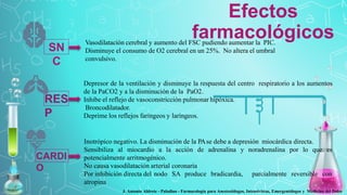 Farmacologia. Gases Ihalatorios. pptx