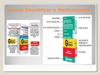 Vamos Identificar o Medicamento:
 