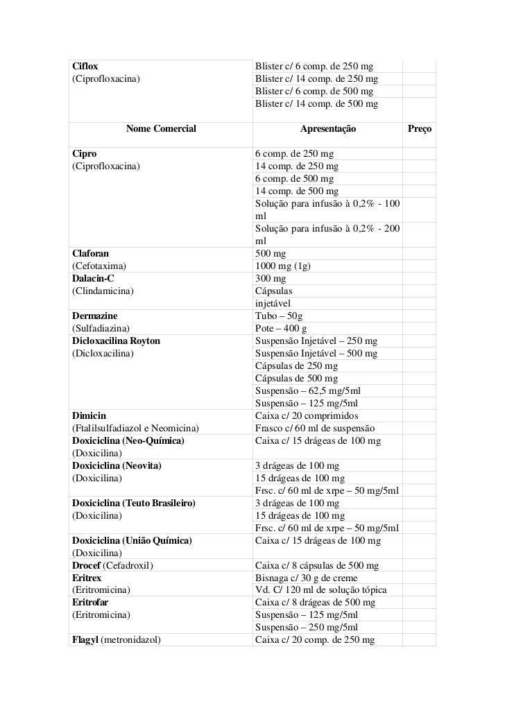 duricef 500mg usos