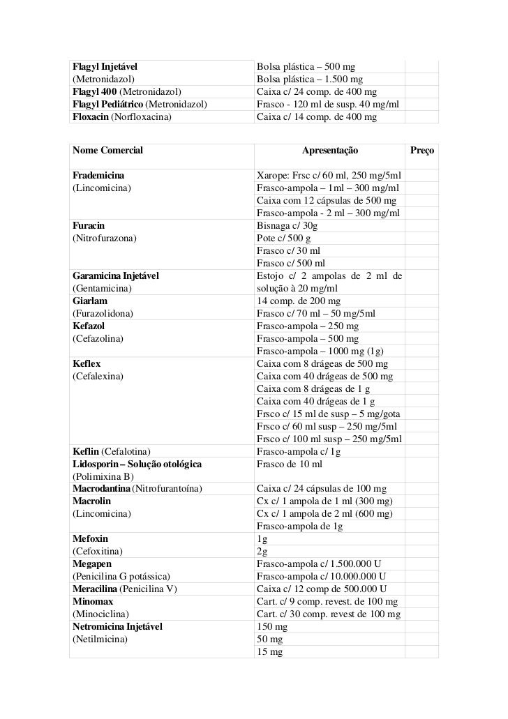 duricef 500mg usos