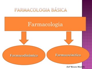 Farmacologia
FarmacodinâmicaFarmacodinâmica FarmacocínéticaFarmacocínética
Enfª Renata Marinho
 