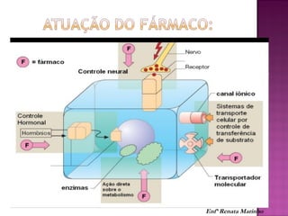 Enfª Renata Marinho
 