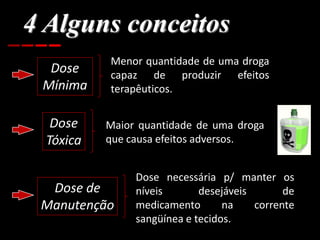 Farmacologia Aula I pdf Farmacologia Aula I pdf