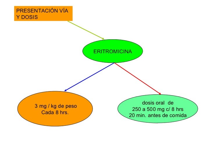 Farmacologia De La Motilidad Intes. 9 1 08 Farmacologia De La Motilidad Intes. 9 1 08