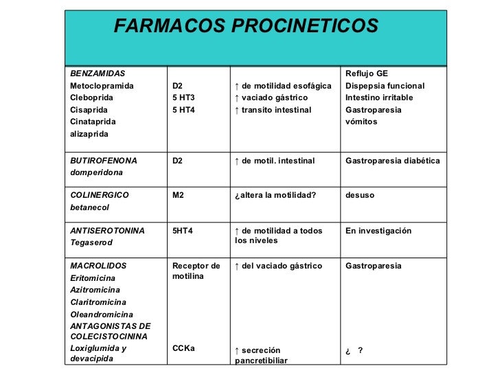 Farmacologia De La Motilidad Intes. 9 1 08 Farmacologia De La Motilidad Intes. 9 1 08
