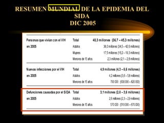 RESUMEN MUNDIAL DE LA EPIDEMIA DEL SIDA  DIC 2005 