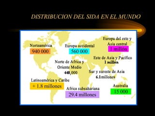 DISTRIBUCION DEL SIDA EN EL MUNDO 940 000 1 millón 560 000 29.4 millones 15 000 + 1.8 millones 