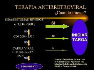 TERAPIA ANTI RRETRO VIRAL ¿Cuando iniciar? SIDA/SINTOMAS SEVEROS? ó  CD4 <200 ? CD4 200 – 350 ? CARGA VIRAL > 100,000 c/mm3 ? (PCR) SEGUIMIENTO INICIAR TARGA SI SI SI Fuente: Guidelines for the Use  of Antiretroviral Agents in HIV Infected Adults and Adolescents DHHS – Octubre 2004 NO NO NO 