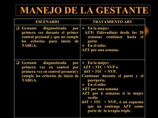 MANEJO DE LA GESTANTE En la mujer: AZT + 3TC + NVP ó d4T + 3TC  + NVP. Continuar durante el parto y el puerperio. En el niño: AZT por una semana. AZT por 6 semanas si la mujer recibe d4T + 3TC  + NVP., ó un esquema que no contenga AZT como parte de  la terapia triple. Gestante diagnosticada por primera vez en control por primera vez en control prenatal y cumple los criterios de inicio de TARGA. En la mujer: AZT( Zidovudina) desde las 28 semanas continuar hasta el parto En el niño: AZT por una semana. . Gestante diagnosticada por primera vez durante el primer control prenatal y que no cumple los criterios para inicio de TARGA. TRATAMIENTO ARV ESCENARIO 