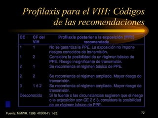 Profilaxis para el VIH: Códigos de las recomendaciones Fuente : MMWR. 1998. 47(RR-7): 1-28. 