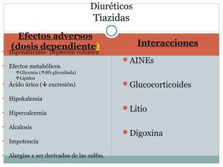 Efectos adversos
(dosis dependiente) Interacciones
• Hiponatremia- Depleción volumen
• Efectos metabólicos
– Glicemia (Hb glicosilada)
– Lípidos
• Ácido úrico ( excresión)
• Hipokalemia
• Hipercalcemia
• Alcalosis
• Impotencia
• Alergias x ser derivados de las sulfas.
AINEs
Glucocorticoides
Litio
Digoxina
Diuréticos
Tiazidas
 