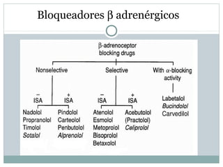 Bloqueadores β adrenérgicos
 