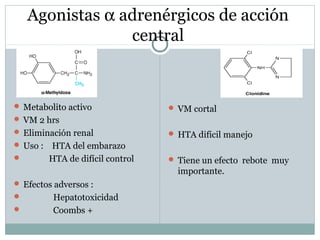 Agonistas α adrenérgicos de acción
central
 Metabolito activo
 VM 2 hrs
 Eliminación renal
 Uso : HTA del embarazo
 HTA de difícil control
 Efectos adversos :
 Hepatotoxicidad
 Coombs +
 VM cortal
 HTA difícil manejo
 Tiene un efecto rebote muy
importante.
 