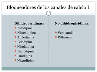 Bloqueadores de los canales de calcio L
Dihidropiridinas:
Nifedipina
Nitrendipina
Amlodipina
Felodipina
Nisoldipina
Nimodipina
Isradipina
Nicardipina
No dihidropiridinas:
Verapamilo
Diltiazem
 