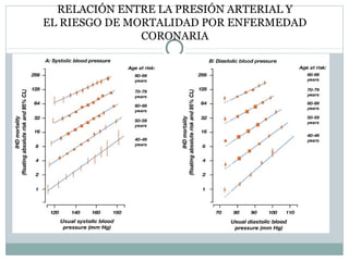 RELACIÓN ENTRE LA PRESIÓN ARTERIAL Y
EL RIESGO DE MORTALIDAD POR ENFERMEDAD
CORONARIA
 