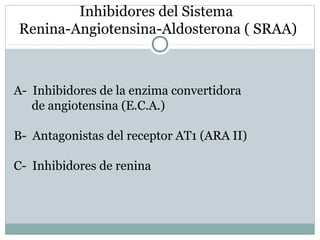 Inhibidores del Sistema
Renina-Angiotensina-Aldosterona ( SRAA)
A- Inhibidores de la enzima convertidora
de angiotensina (E.C.A.)
B- Antagonistas del receptor AT1 (ARA II)
C- Inhibidores de renina
 