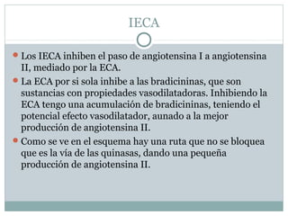 IECA
Los IECA inhiben el paso de angiotensina I a angiotensina
II, mediado por la ECA.
La ECA por si sola inhibe a las bradicininas, que son
sustancias con propiedades vasodilatadoras. Inhibiendo la
ECA tengo una acumulación de bradicininas, teniendo el
potencial efecto vasodilatador, aunado a la mejor
producción de angiotensina II.
Como se ve en el esquema hay una ruta que no se bloquea
que es la vía de las quinasas, dando una pequeña
producción de angiotensina II.
 