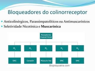 Bloqueadores do colinorreceptor
 Anticolinérgicos, Parassimpatolíticos ou Antimuscarínicos
 Seletividade Nicotínica e Muscarínica
 
