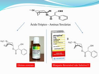 Ácido Trópico – Aminas Terciárias
Bloqueio Reversível não Seletivo!!!Efeitos centrais
 