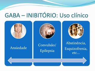 GABA – INIBITÓRIO: Uso clínico
Ansiedade
Convulsão/
Epilepsia
Abstinência,
Esquizofrenia,
etc...
 