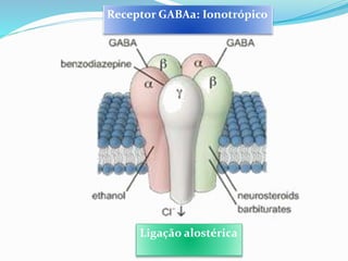 Ligação alostérica
Receptor GABAa: Ionotrópico
 