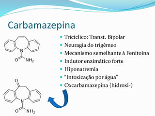 Carbamazepina
 Tricíclico: Transt. Bipolar
 Neuragia do trigêmeo
 Mecanismo semelhante à Fenitoína
 Indutor enzimático forte
 Hiponatremia
 “Intoxicação por água”
 Oxcarbamazepina (hidroxi-)
 
