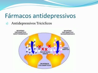 Fármacos antidepressivos
1) Antidepressivos Tricíclicos
 