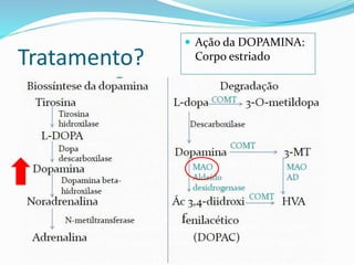 Tratamento?
 Ação da DOPAMINA:
Corpo estriado
 