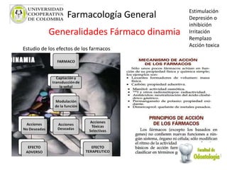 Farmacología General
Generalidades Fármaco dinamia
Estudio de los efectos de los farmacos
Estimulación
Depresión o
inhibición
Irritación
Remplazo
Acción toxica
 