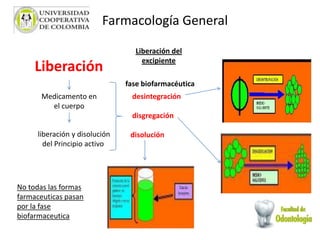 Farmacología General
Liberación
liberación y disolución
del Principio activo
Liberación del
excipiente
desintegración
disgregación
disolución
Medicamento en
el cuerpo
fase biofarmacéutica
No todas las formas
farmaceuticas pasan
por la fase
biofarmaceutica
 
