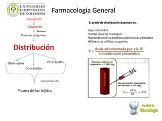 Farmacología General
Distribución
Torrente sanguíneo
fármaco
Otros tejidos
Otros tejidos
Otros tejidos
Liberación
Absorción
Plasma de los tejidos
concentración
El grado de distribución depende de :
•Liposolubilidad
•ionización a pH fisiológico
•Grado de unión a proteínas plasmáticas y tisulares
•Diferencias del flujo sanguíneo
 