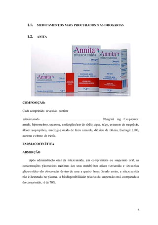 5
1.1. MEDICAMENTOS MAIS PROCURADOS NAS DROGARIAS
1.2. ANITA
COMPOSIÇÃO:
Cada comprimido revestido contém:
nitazoxanida ......................................................................... 20mg/ml mg Excipientes:
amido, hipromelose, sacarose, amidoglicolato de sódio, água, talco, estearato de magnésio,
álcool isopropílico, macrogol, óxido de ferro amarelo, dióxido de titânio, Eudragit L100,
acetona e citrato de trietila.
FARMACOCINÉTICA
ABSORÇÃO
Após administração oral da nitazoxanida, em comprimidos ou suspensão oral, as
concentrações plasmáticas máximas dos seus metabólitos ativos tizoxanida e tizoxanida
glicuronídeo são observadas dentro de uma a quatro horas. Sendo assim, a nitazoxanida
não é detectada no plasma. A biodisponibilidade relativa da suspensão oral, comparada à
do comprimido, é de 70%.
 