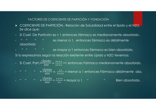 FACTORES DE COEFICIENTE DE PARTICIÓN Y YONIZACIÓN
 COEFICIENTE DE PARTICIÓN.- Relación de Solubilidad entre el lípido y el H2O.
Se dice que:
• Si Coef. De Partición es = 1 entonces fármaco es medianamente absorbido.
• “ “ “ “ es menor a 1, entonces fármaco es débilmente
absorbido
• “ “ “ “ es mayor a 1 entonces fármaco es bien absorbido.
Si lo expresamos según la relación existente entre Lípido y H2O tenemos:
• Si Coef. Part.=
LÍpido
=1 entonces Fármaco medianamente absorbido.
• “ “ “ =
LÍpido
= Menor a 1 entonces Fármaco débilmente abs.
• “ “ “ =
LÍpido
= = Mayor a 1 “ “ Bien absorbido.
 