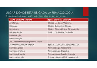 A) LAS CIENCIAS BÁSICAS B) LAS CIENCIAS CLÍNICAS
Anatomía. Clínica Médica : Medicina
Fisiología Clínica Quirúrgica: Cirugía
Bioquímica Clínica Ginecológica: Ginecología
Microbiología Clínica Pediátrica: Pediatría.
Parasitología
Farmacología
A su vez la Farmacología trata sobre:
A) FARMACOLOGÍA BÁSICA B) FARMACOLOGÍA ESPECIALIZADA
Farmacognosia Farmacología Respiratoria
Farmacocinética Farmacología Digestiva
Farmacodinamia Farmacología Cardio-Vascular
Farmacoterapia Farmacología del Sist. Nervioso etc.
LUGAR DONDE ESTÁ UBICADA LA FRMACOLOGÍA
Todos los estudiantes de C. de la S atraviesan por dos grupos:
 