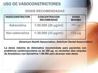 USO DE VASOCONSTRICTORES
                 DOSIS RECOMENDADAS
VASOCONSTRICTOR            CONCENTRACION               DOSIS
                            RECOMENDAD                MAXIMA

    Adrenalina          1:50.000 (20 µg/ml)           200 µg


 Nor-adrenalina         1:30.000 (33 µg/ml)           330 µg

            (American Hearth Assocciation, American Dental Assocciation)

La dosis máxima de Adrenalina recomendada para pacientes con
problemas cardiovasculares es de 200 µg, se necesitan diez carpules
de Anestésico con Epinefrina 1:50.000 para alcanzar esta dosis.
 