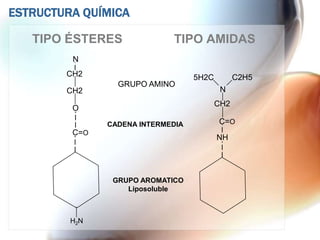 ESTRUCTURA QUÍMICA

   TIPO ÉSTERES              TIPO AMIDAS
         N
        CH2                        5H2C         C2H5
                 GRUPO AMINO
        CH2                                N
                                          CH2
         O

               CADENA INTERMEDIA          C=O
         C=O
                                          NH




                GRUPO AROMATICO
                   Liposoluble



         H2N
 