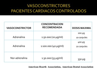 •
•
•
•
•
•

En pacientes hipertensos no controlados en
estadio II o III
Tiroxicosis
Infartos en menos de 1 año
Cardiopatí...