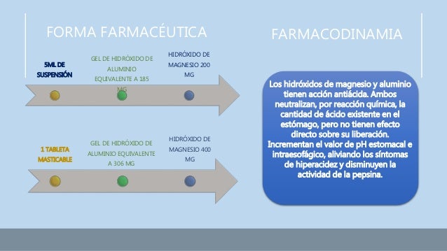 Antiacidos