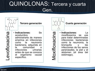 QUINOLONAS: Tercera y cuarta
Gen.
Levofloxacina
• Indicaciones: Se
acostumbra
administrarla de manera
empírica en infecciones
como la neumonía
bacteriana, adquirida en
la comunidad o
infecciones urinarias
antes de que se conozca
el organismo causal
específico.
Moxifloxacina
• Indicaciones: La
moxifloxacina se usa
para tratar determinadas
infecciones bacterianas
como la neumonía, la
bronquitis y las
infecciones de los senos
paranasales, la piel y el
abdomen (el área del
estómago).
Tercera generación Cuarta generación
 