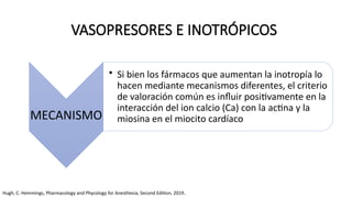 Agentes Inotropicos FARMACOLOGIA CARDIACA.pptx..................... | PPTX