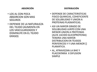 FARMACOLOGIA DE ANESTESICOS LOCO REGIONALES (3).pptx