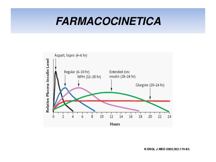 Farmacologia de insulinas (2) copia Farmacologia de insulinas (2) copia