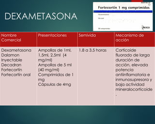 FARMACOLOGIA DE LA CORTEZA SUPRARRENAL(1).pptx