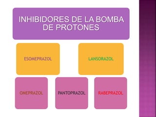 INHIBIDORES DE LA BOMBA
DE PROTONES
ESOMEPRAZOL
OMEPRAZOL PANTOPRAZOL
LANSORAZOL
RABEPRAZOL
 