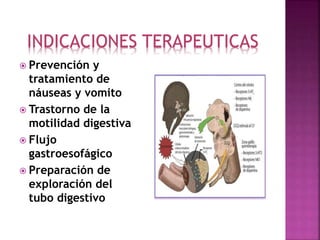 INDICACIONES TERAPEUTICAS
 Prevención y
tratamiento de
náuseas y vomito
 Trastorno de la
motilidad digestiva
 Flujo
gastroesofágico
 Preparación de
exploración del
tubo digestivo
 