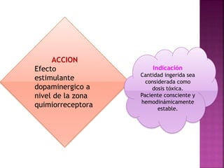 ACCION
Efecto
estimulante
dopaminergico a
nivel de la zona
quimiorreceptora
Indicación
Cantidad ingerida sea
considerada como
dosis tóxica.
Paciente consciente y
hemodinámicamente
estable.
 