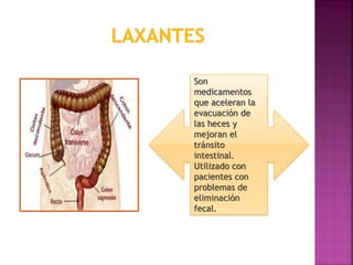 Son
medicamentos
que aceleran la
evacuación de
las heces y
mejoran el
tránsito
intestinal.
Utilizado con
pacientes con
problemas de
eliminación
fecal.
 