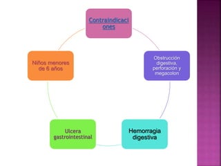 Contraindicaci
ones
Obstrucción
digestiva,
perforación y
megacolon
Hemorragia
digestiva
Ulcera
gastrointestinal
Niños menores
de 6 años
 