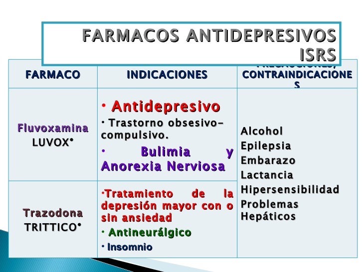 Resultado de imagen de bulimia nerviosa farmacologia